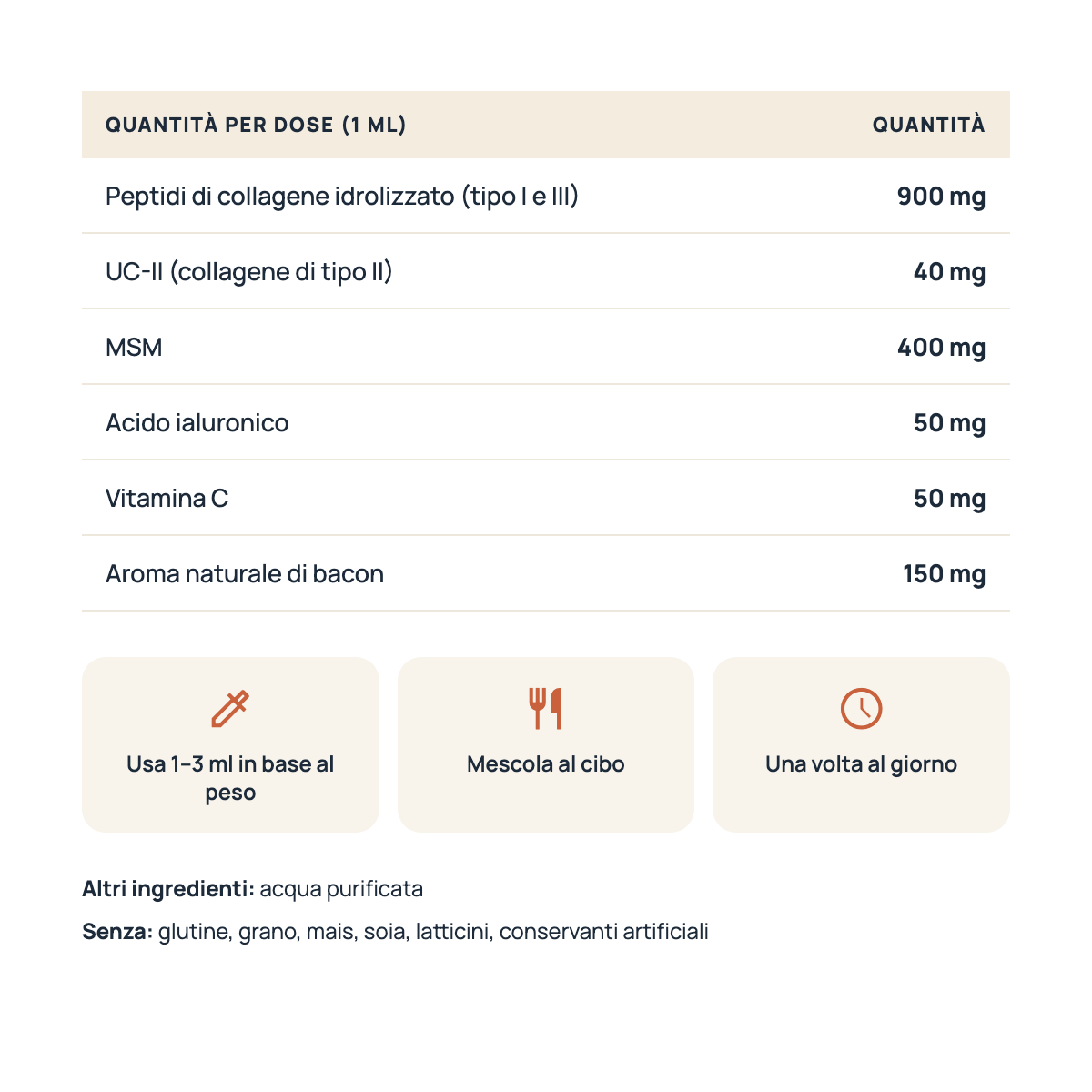 Quantità per dose da 1 ml